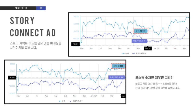 스토리커넥트애드 지수사진